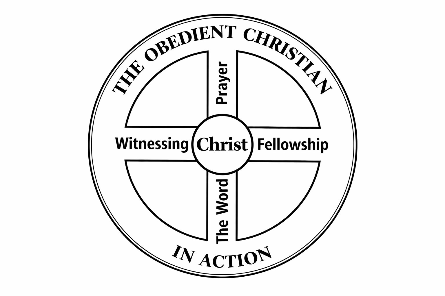 The Wheel Illustration – Discipleship Tools